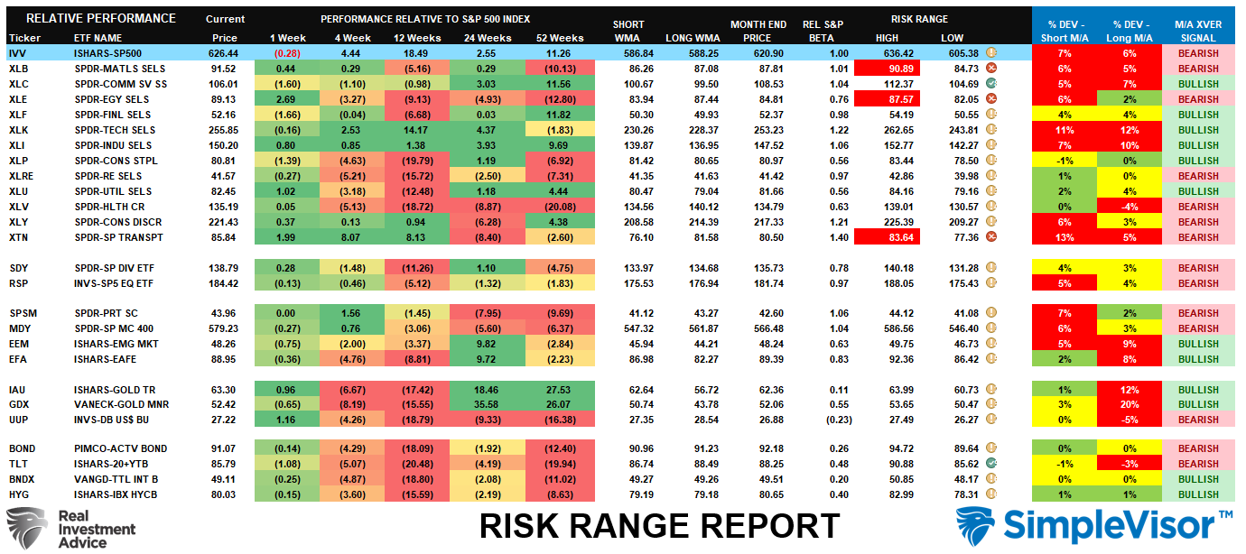 Risk-Range Report