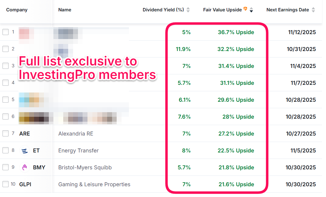 Full List Exclusive to InvestingPro Members