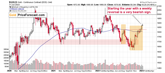 Gold Price Weekly Chart