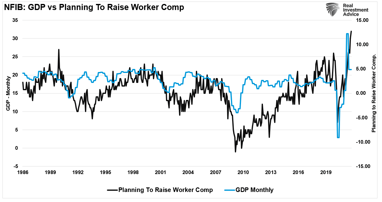 Workers Comp vs Falling GDP
