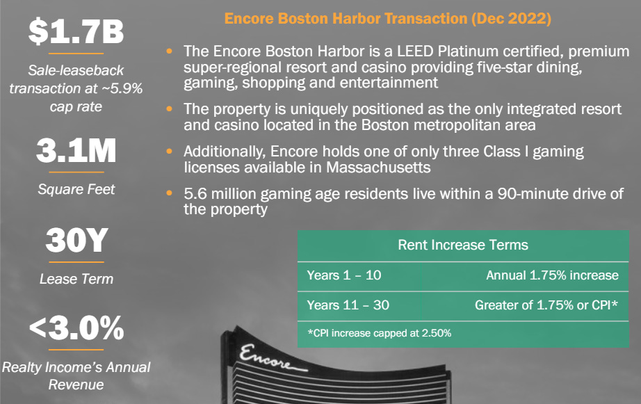 Encore Boston Harbor Transaction