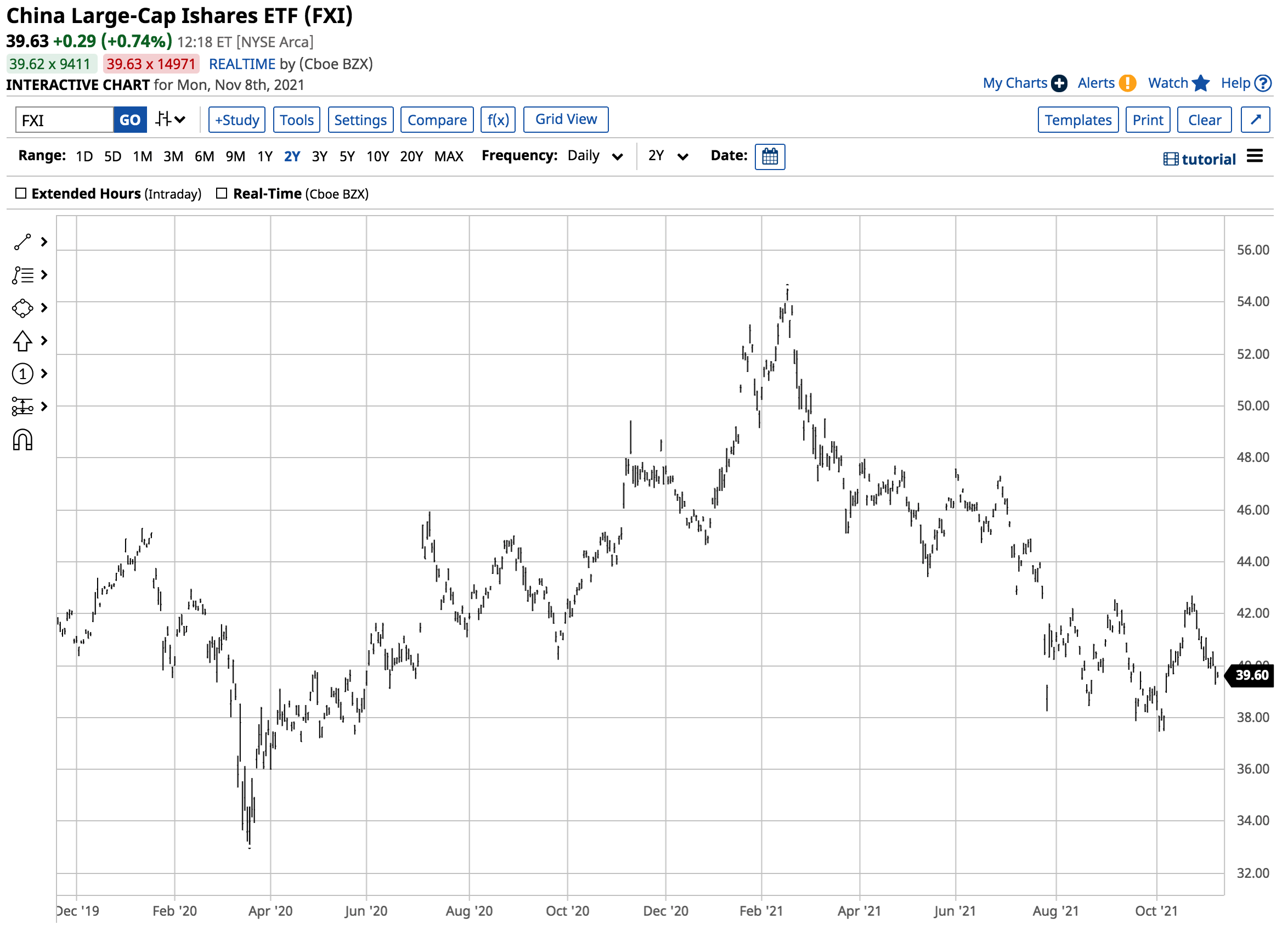 FXI Daily