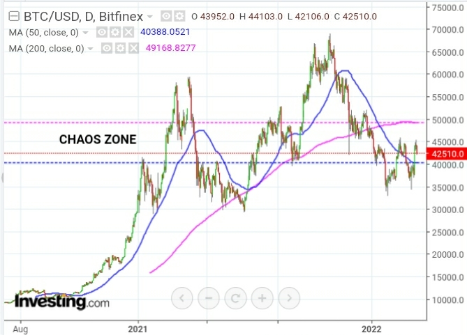 BTC/USD Daily Chart