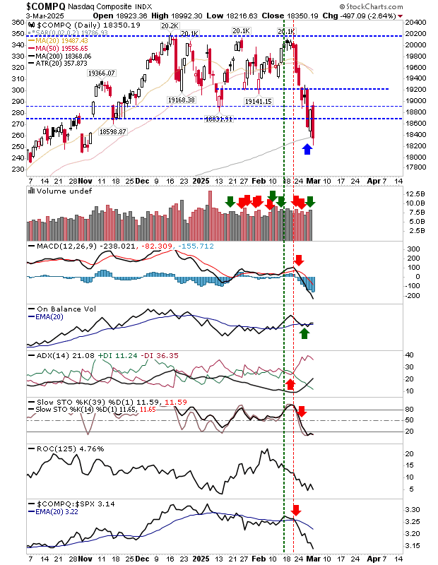 Nasdaq Composite-Daily Chart