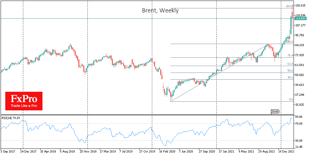 Brent crude weekly chart.