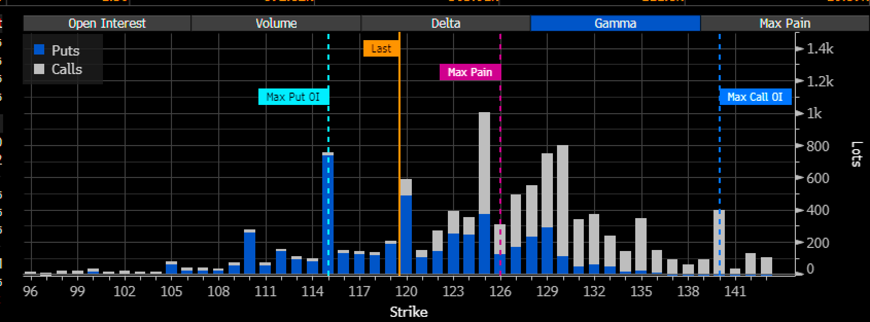 Amazon-Options Activity