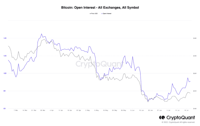 The Problem With The Latest Bitcoin Price Rally