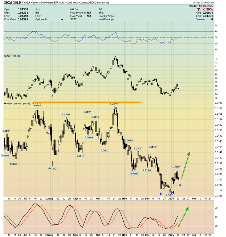 GDX-GOLD-กราฟรายวัน