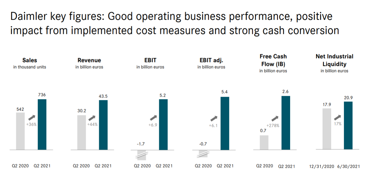 Daimler Key Figures