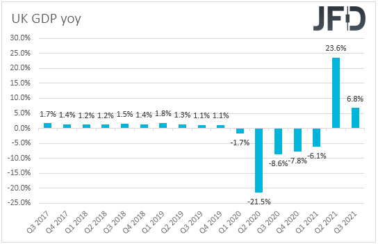 UK GDP YoY.