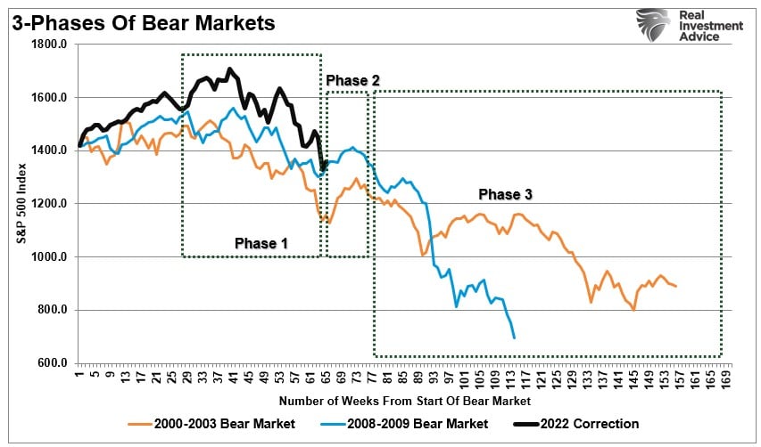 2000-and-2008-Market-Analog