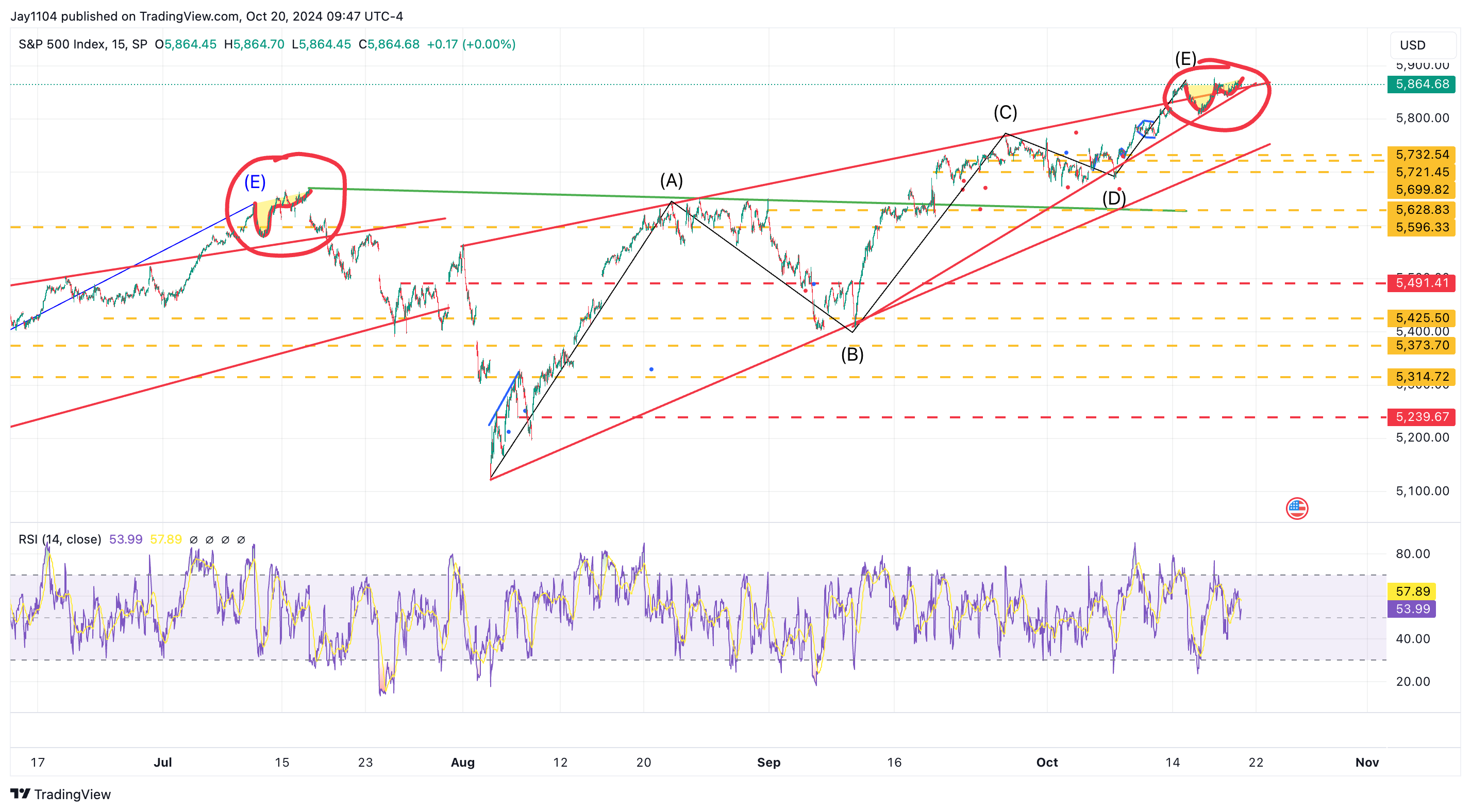 S&P 500 Index-5-Min Chart