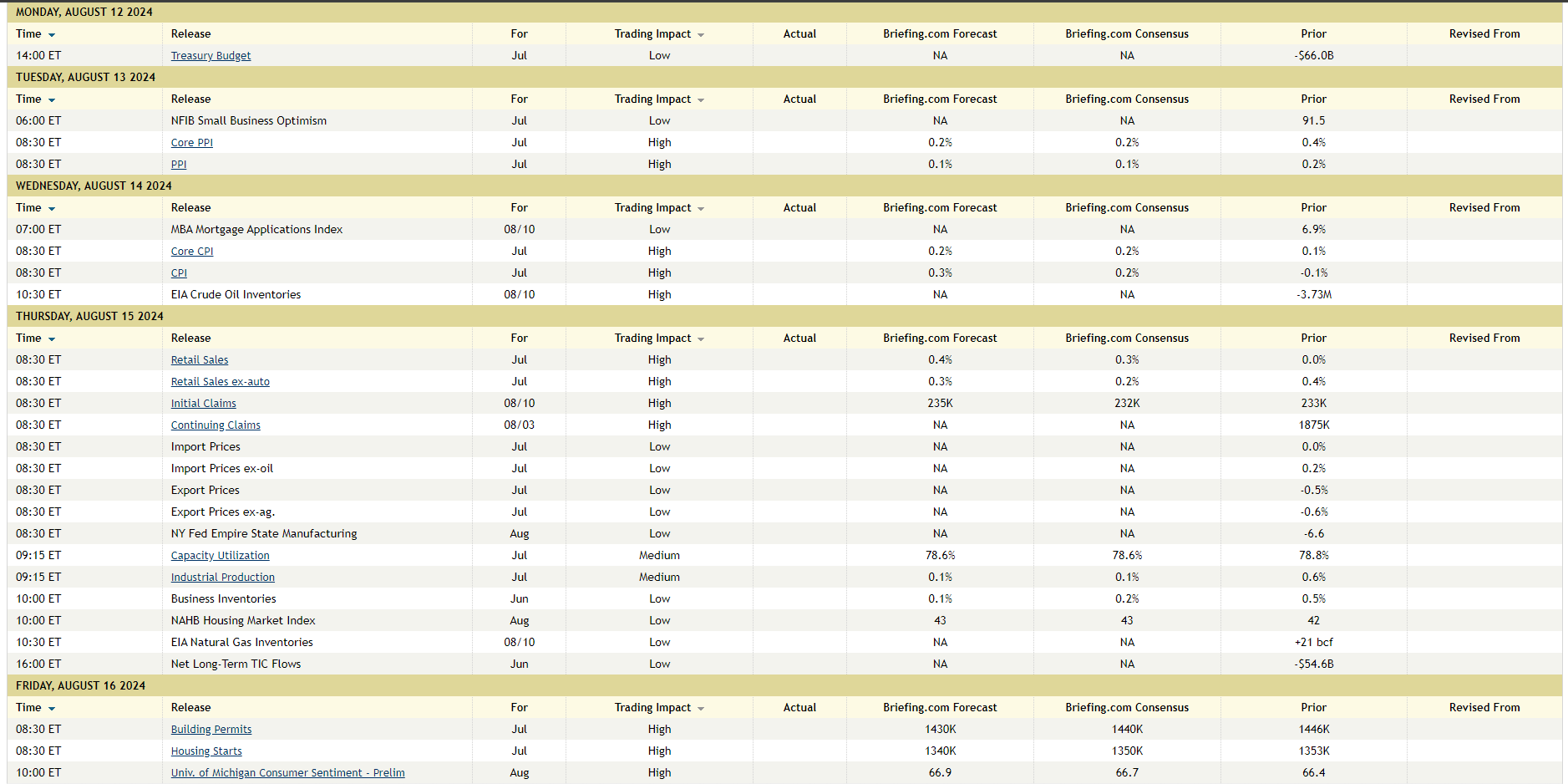 Economic Calendar