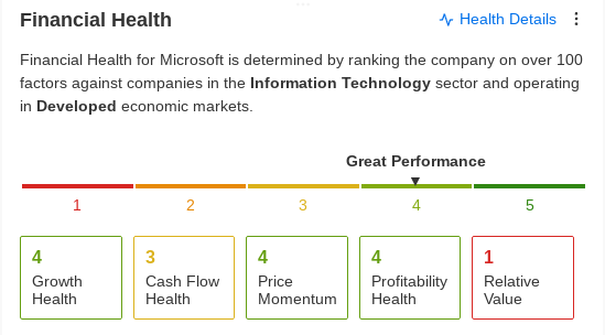 MSFT Financial Health