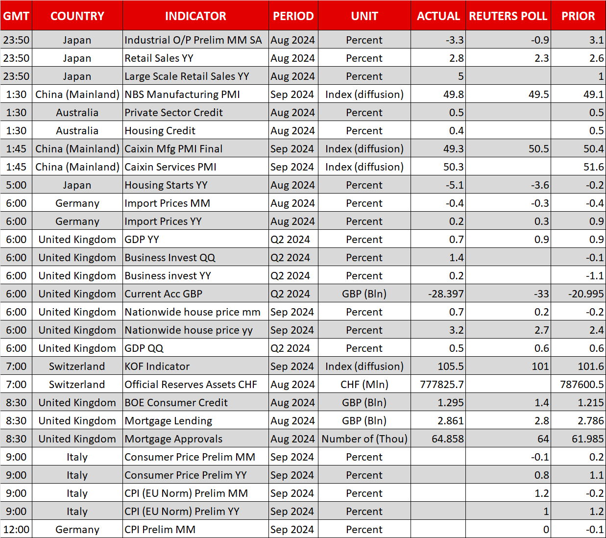 Economic Events