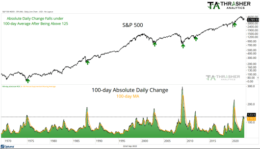 S&P 500 Index Daily Change