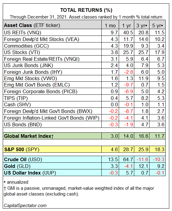 Asset Classes Total Returns. 