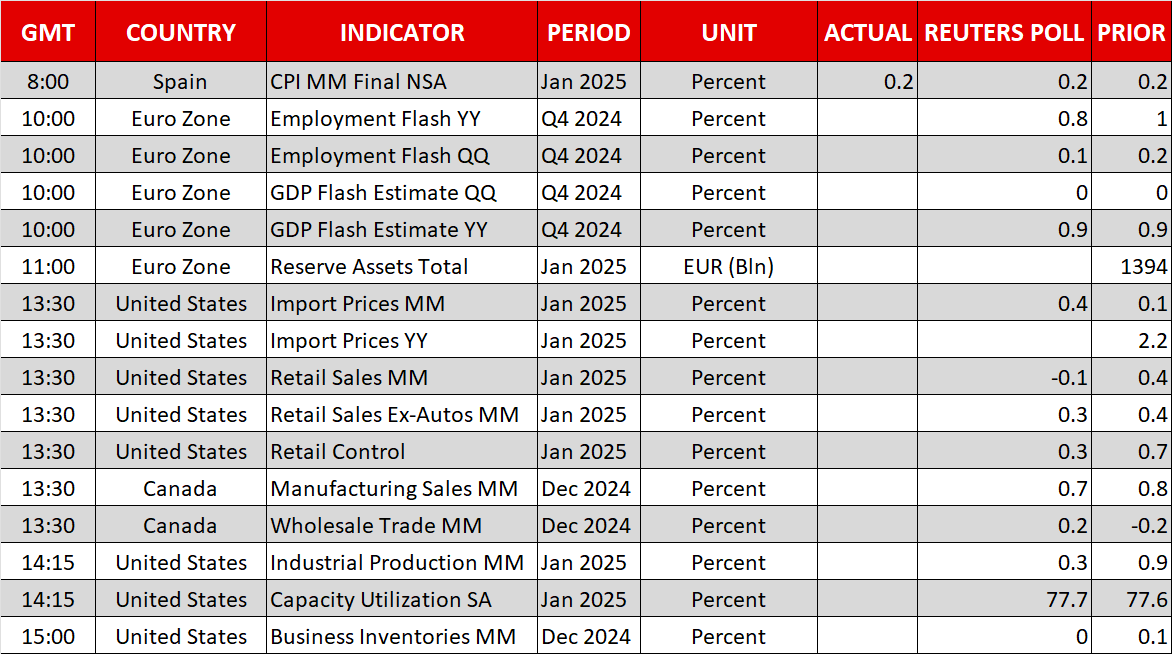 Economic Events