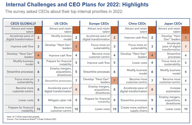 Internal Challenges In 2022