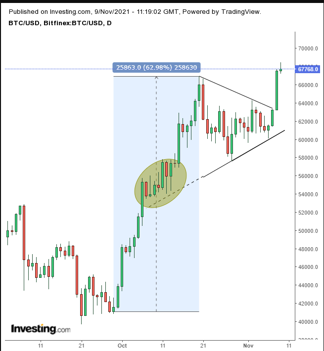 investind cu bitcoin comerțul olimpic cu opțiune binară