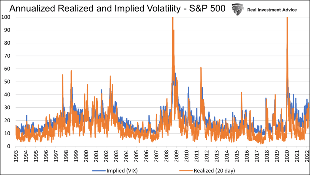 Implied And Realized Volatility