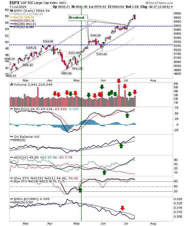 SPX-Daily Chart