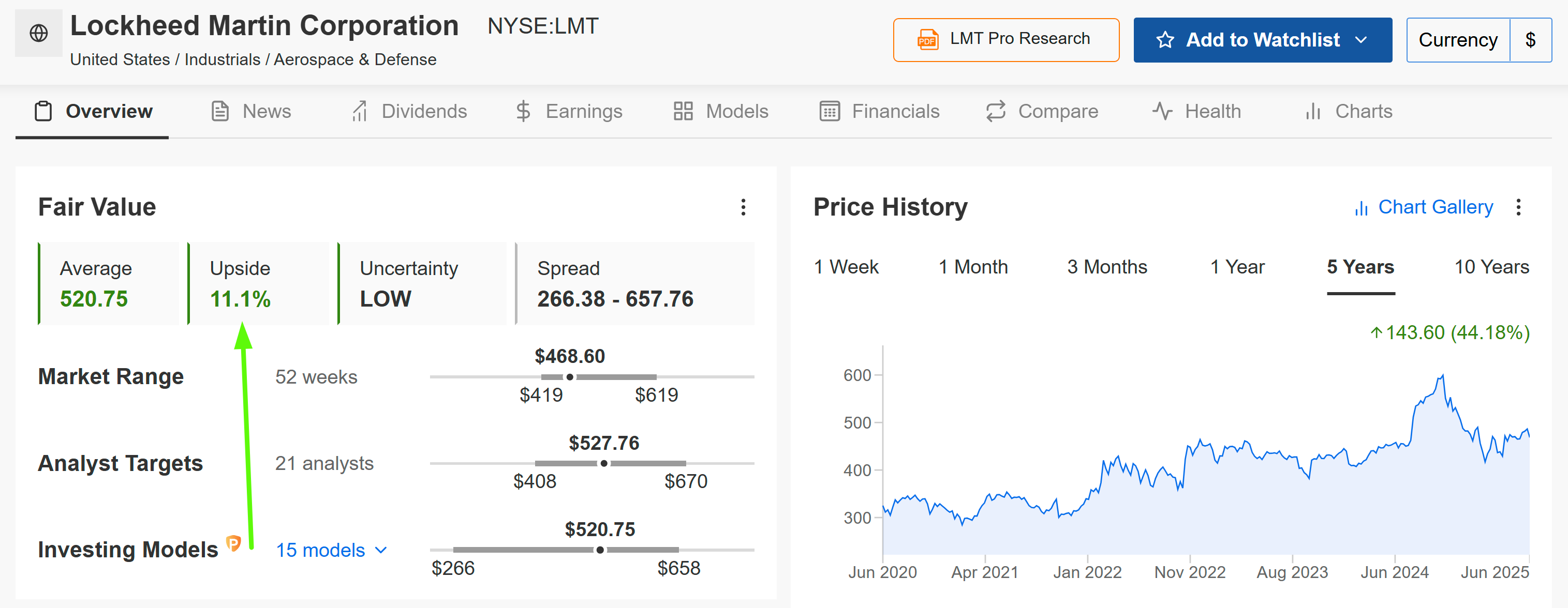 Lockheed Martin Fair Value