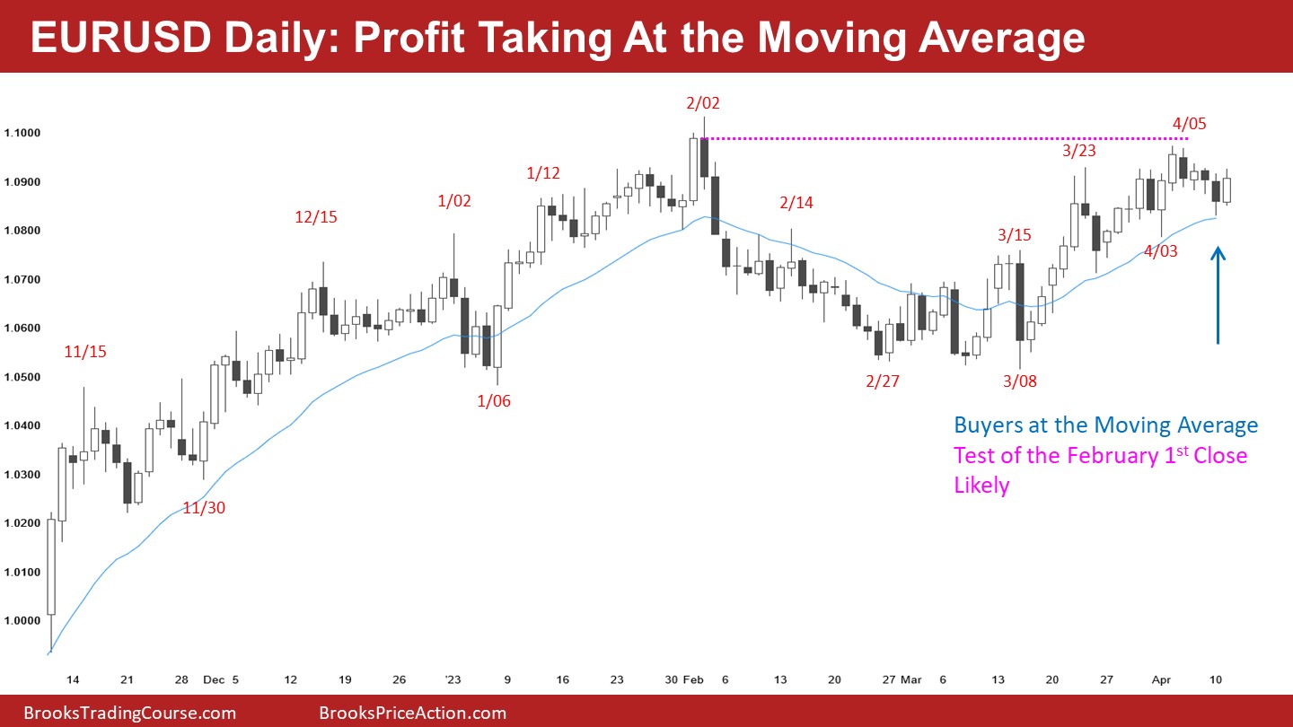 EUR/USD Daily Chart