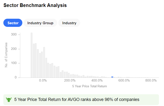 Sector Benchmark Analysis