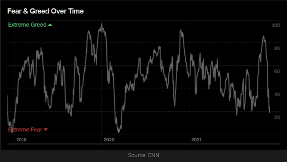 Fear & Greed Index