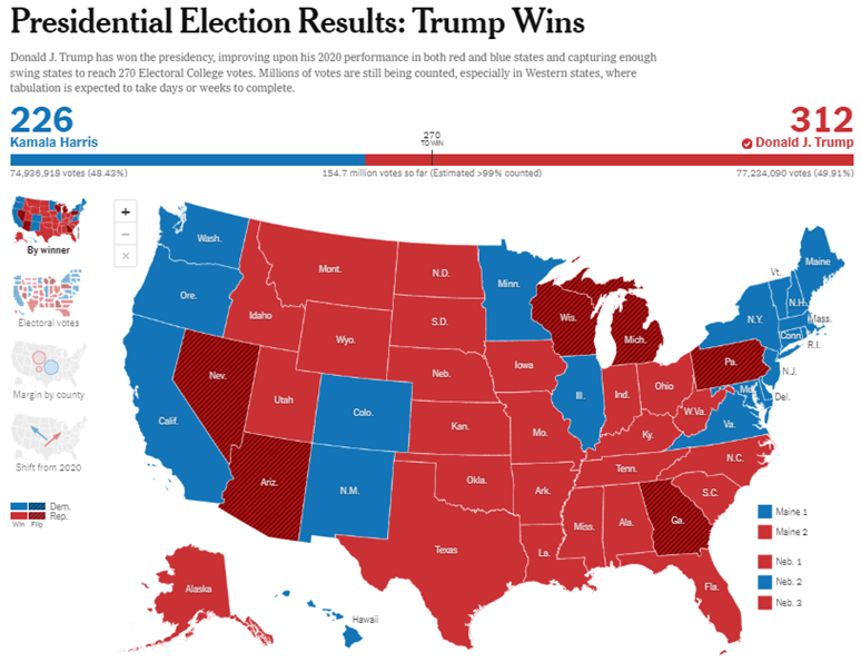 Resultados da eleição presidencial nos EUA