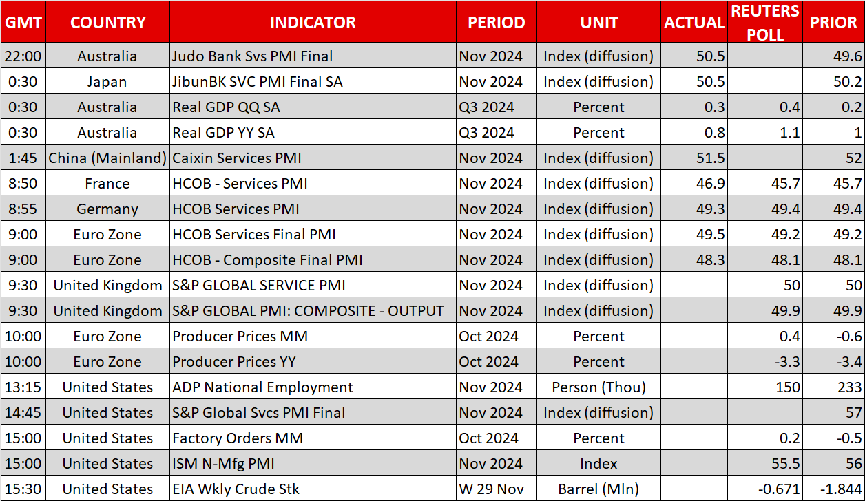 Economic Calendar