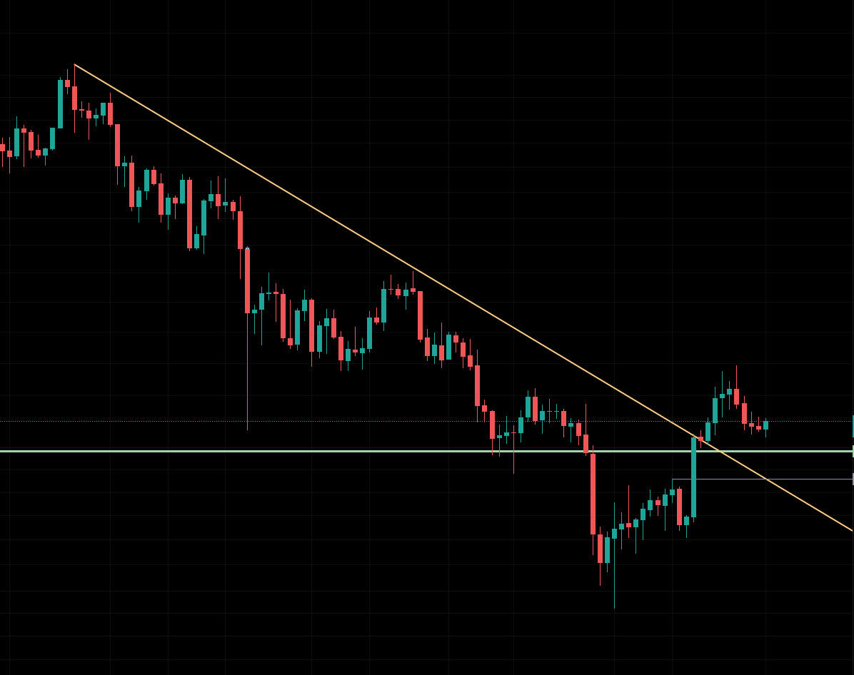 BTC Daily Chart