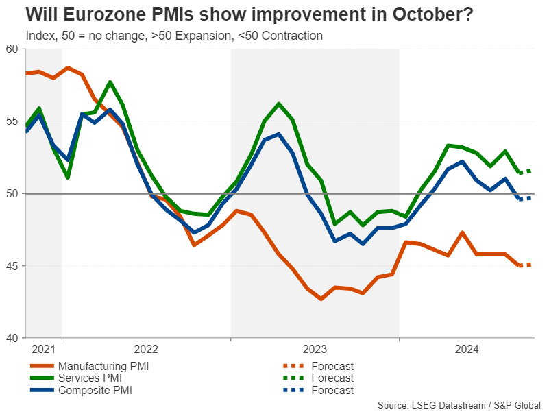 Eurozone PMI