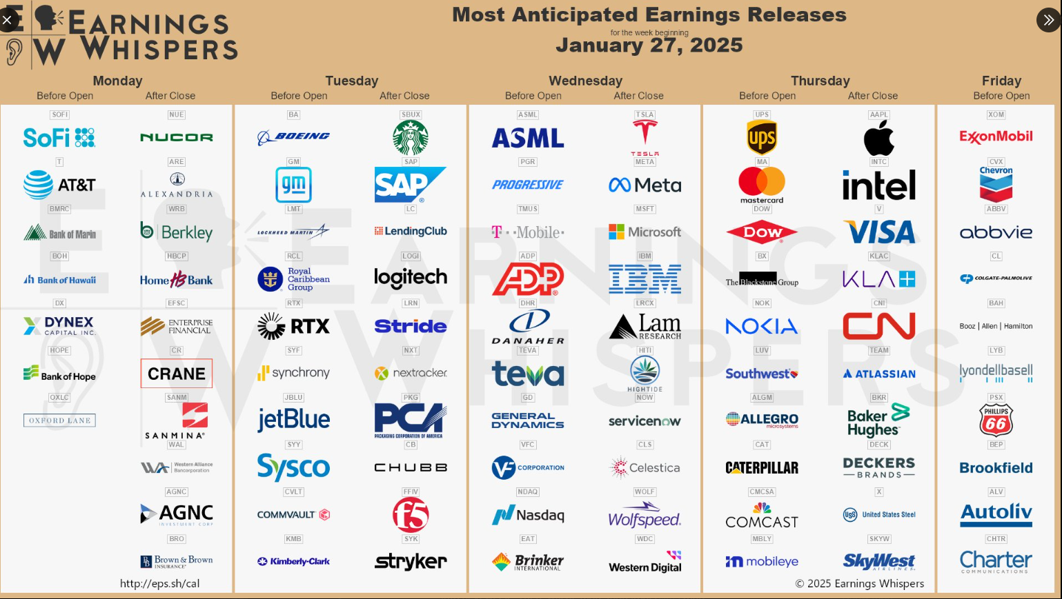 Earnings Releases