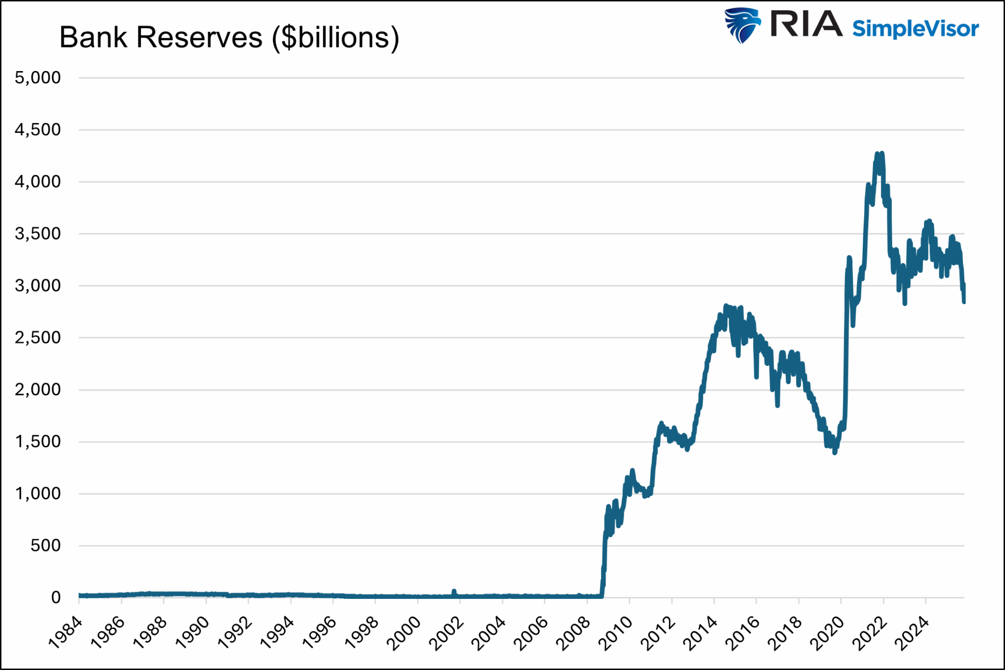 Bank Reserves Bank Reserves