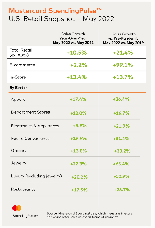 Is The Road To Recession In The American Economy Already Paved?