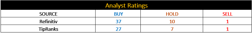 Analyst Ratings