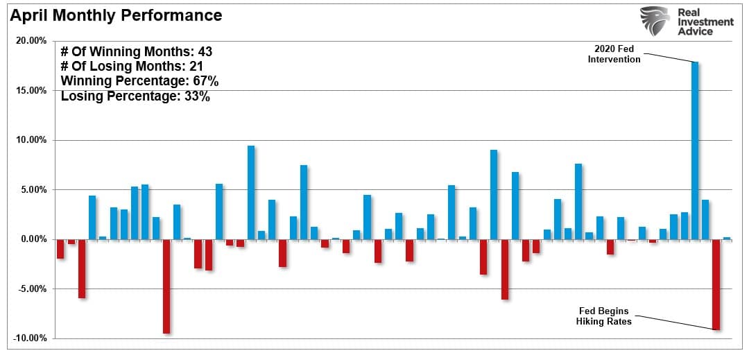 April Monthly Performance Statistics