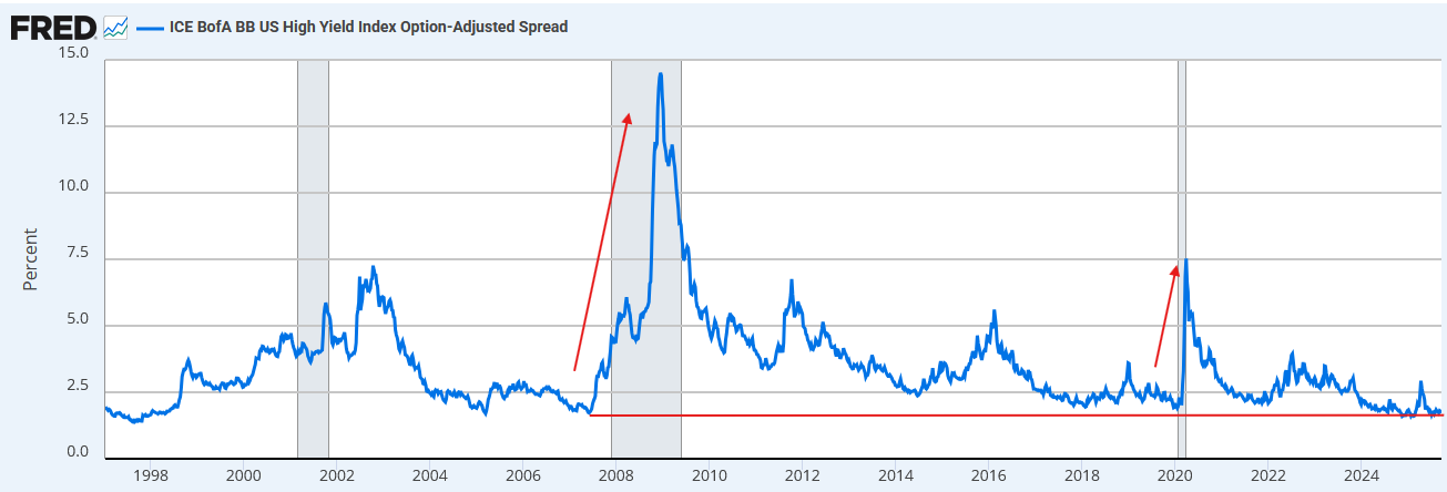 BB-Rated Bond Risk