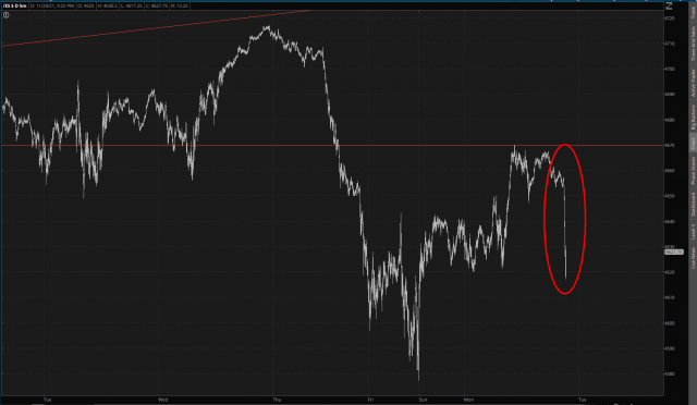 ES Chart