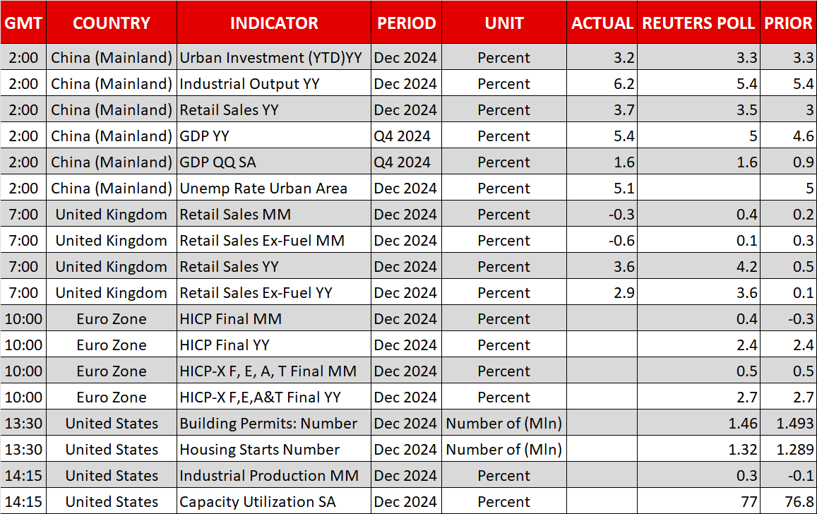 Economic Calendar