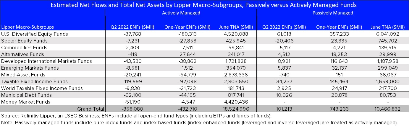Passively vs Actively Managed Funds