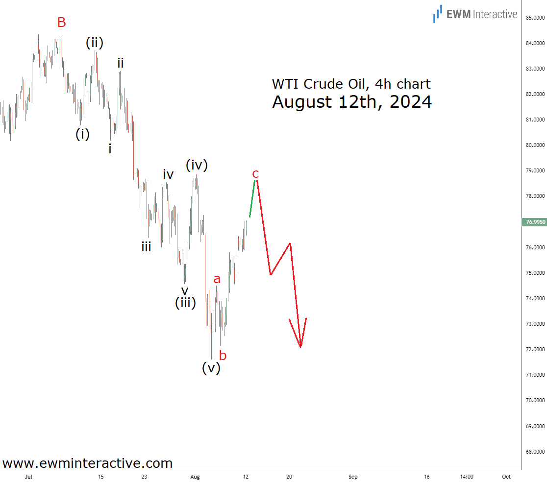 Crude Oil-August 12th 2024