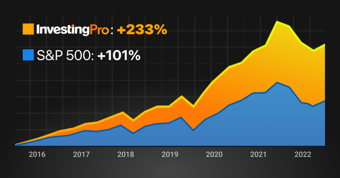 InvestingPro กับ S&P 500