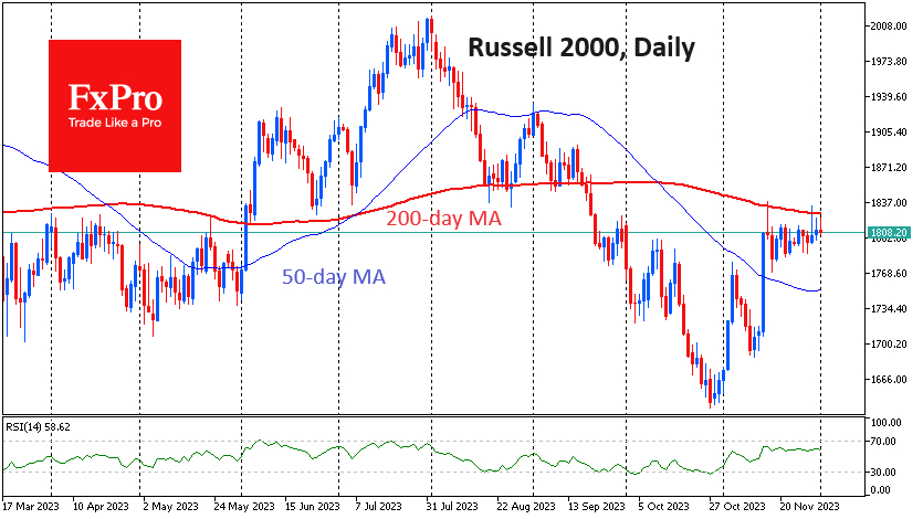 Russell 2000-Daily Chart
