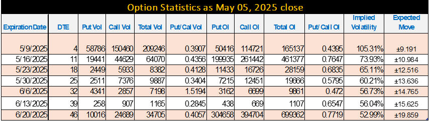Option Statistics