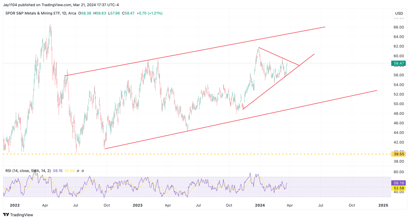 S&P 500 Overbought, US Dollar on Verge of Breakout: Key Levels to