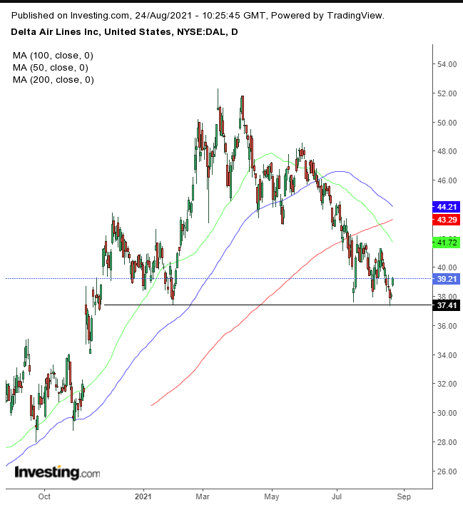 DAL Daily