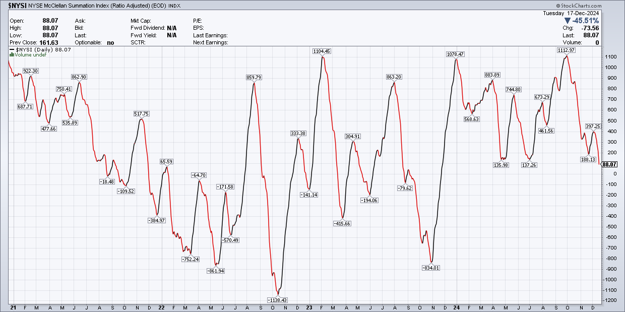 NYSI Daily Chart